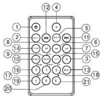 Diagram of a mobile phone keypad with numbered buttons and function keys arranged in a grid layout.