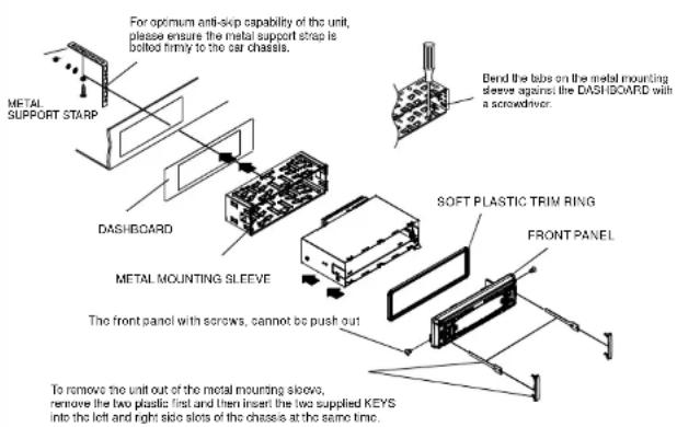 For optimum anti-slip capability of the unit, please ensure the metal support strap is bolted firmly to the car chassis. METAL SUPPORT STARP DASHBOARD METAL MOUNTING SLEEVE The front panel with screws, cannot be push out Bend the tabs on the metal mounting sleeve against the DASHBOARD with a screwdriver. SOFT PLASTIC TRIM RING FRONT PANEL To remove the unit out of the metal mounting slows, remove the two plastic first and then insert the two supplied KEYS into the left and right side slots of the chasse at the same time.