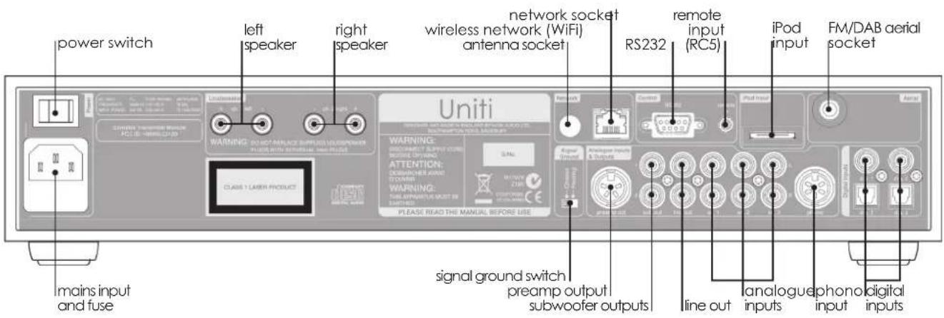 power switch left speaker right speaker network socket wireless network (WiFi) antenna socket RS232 remote input (RC5) iPod input FM/DAB aerial socket WARNING: OUD/MAKE SWITCH/POWER USB WITH REFERENCE/AMOUNT CLASS 1 LAYER PRODUCT Uniti Warning: WARNING: WARNING: WARNING: Signal ground switch preamp…