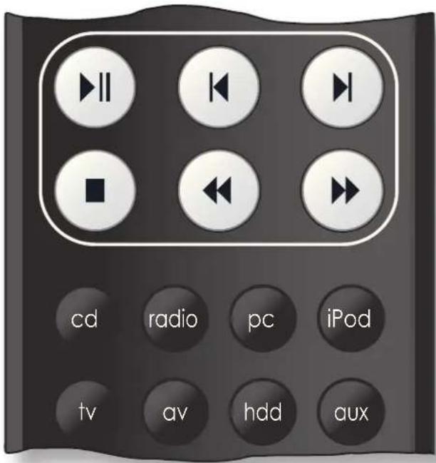 cd radio pc iPod tv av hdd aux