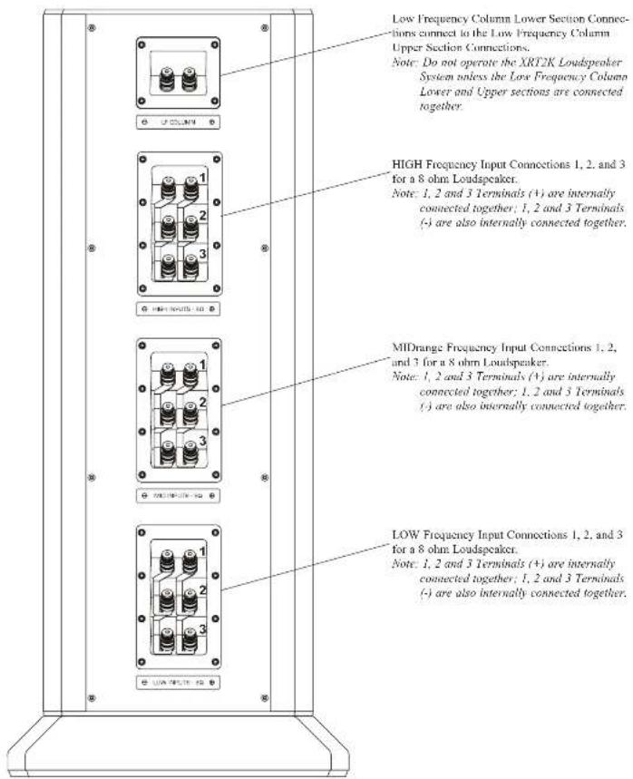 Low Frequency Column Lower Section Connections connect to the Low Frequency Column Upper Section Connections. Note: Do not operate the XRT2K Loudspeaker System unless the Low Frequency Column Lower and Upper sections are connected together. HIGH Frequency Input Connections 1, 2, and 3 for a 8 ohm Loudspeaker. Note: 1, 2 and 3 Terminals (+) are internally connected together; 1, 2 and 3 Terminals (-) are also internally connected together. MIDrange Frequency Input Connections 1, 2, and 3 for a 8 ohm Loudspeaker. Note: 1, 2 and 3 Terminals (+) are internally connected together; 1, 2 and 3 Terminals (-) are also internally connected together. LOW Frequency Input Connections 1, 2, and 3 for a 8 ohm Loudspeaker. Note: 1, 2 and 3 Terminals (+) are internally connected together; 1, 2 and 3 Terminals (-) are also internally connected together.