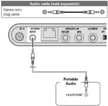 Audio cable (sold separately) Stereo mini plug cable DC IN NETWORK AUX IN WIRELESS LAN NETLINK MPS LOUDNESS POW OFF Portable Audio HEADPHONE