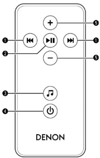 1 2 3 4 DENON