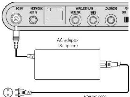 DC IN NETWORK AUX IN WIRELESS LAN NETLINK WPS LOUDNESS POU OFF AC adaptor (Supplied) Power cord