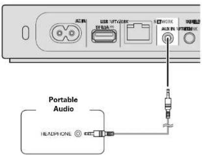USB NETWORK USB NETWORK USB Portable Audio HEADPHONE