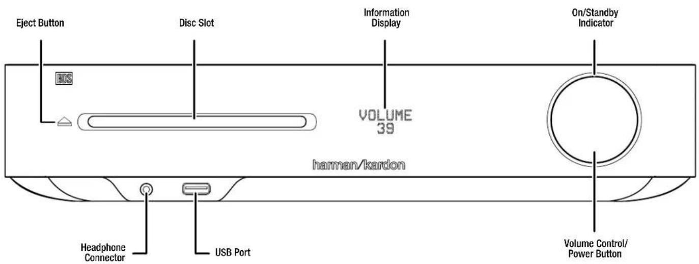 Eject Button Disc Slot Information Display On/Standby Indicator Volume 39 harman/kardon Volume Control/ Power Button Headphone Connector USB Port