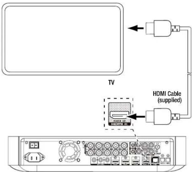 TV HDMI Cable (supplied)