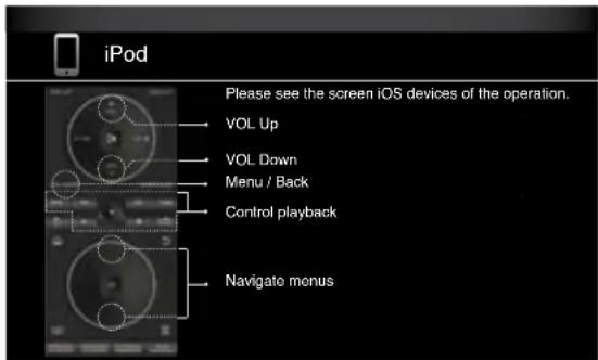 iPod Please see the screen iOS devices of the operation. VOL Up VOL Down Menu / Back Control playback Navigate menus
