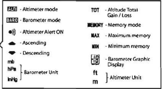 ALT - Altimeter mode BARQ - Barometer mode ●) - Altimeter Alert ON ▲ - Ascending ▼ - Descending mb hPa InHg ] - Barometer Unit TOT - Altitude Total Gain / Loss MEMORY - Memory mode MAX - Maximum memory MIN - Minimum memory [18] - Barometer Graphic Display ft m ] Altimeter Unit