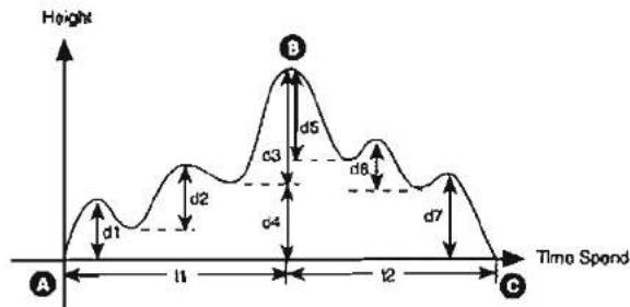 Pyle PAH1 - The Total Altitude Displacement - 3