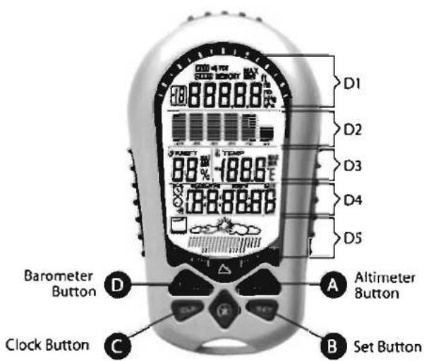 D1 D2 D3 D4 D5 88.0% -188.0° 88.0% 88.0% Barometer Button Clock Button A Altimeter Button B Set Button