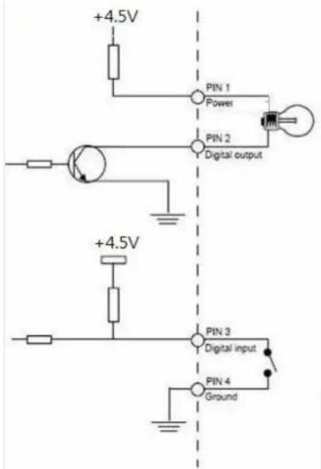 +4.5V PIN 1 Power PIN 2 Digital output +4.5V PIN 3 Digital input PIN 4 Ground