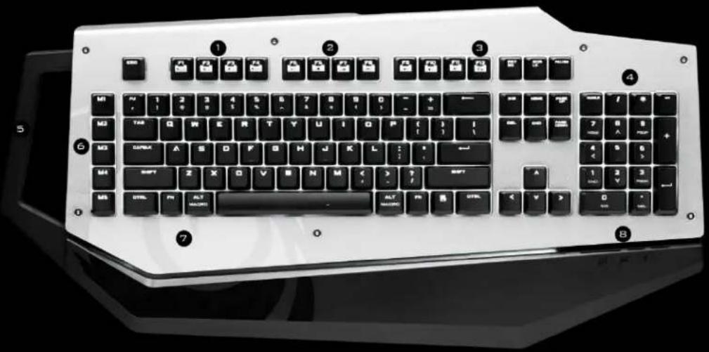 Black-and-white image of a retro-style keyboard with numbered keys and labeled buttons, showing various function keys and keyboard shortcuts.