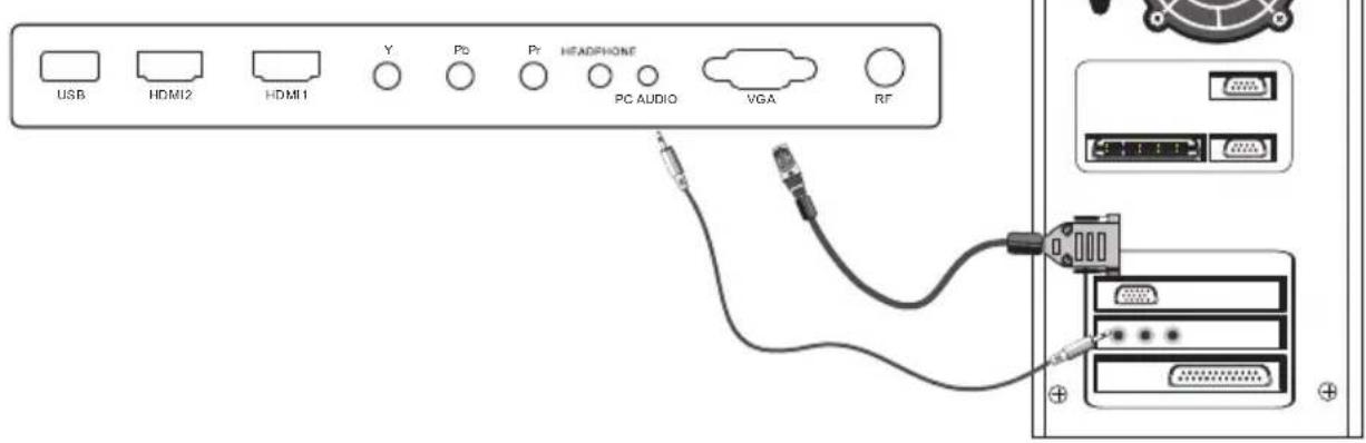 USB HDMI2 HDMI1 Y Po Pr HEADPHONE PC AUDIO VGA RF