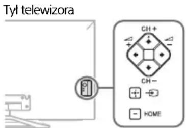 Tyl telewizora CH+ + b b CH- HOME