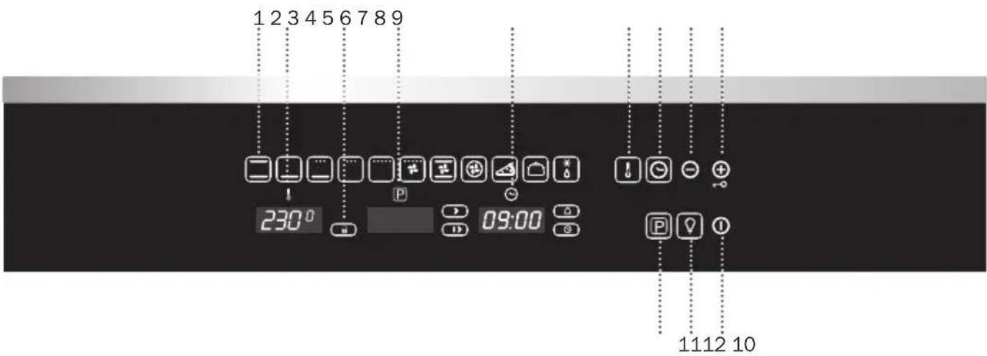 1 2 3 4 5 6 7 8 9 230° 09:00 1112 10