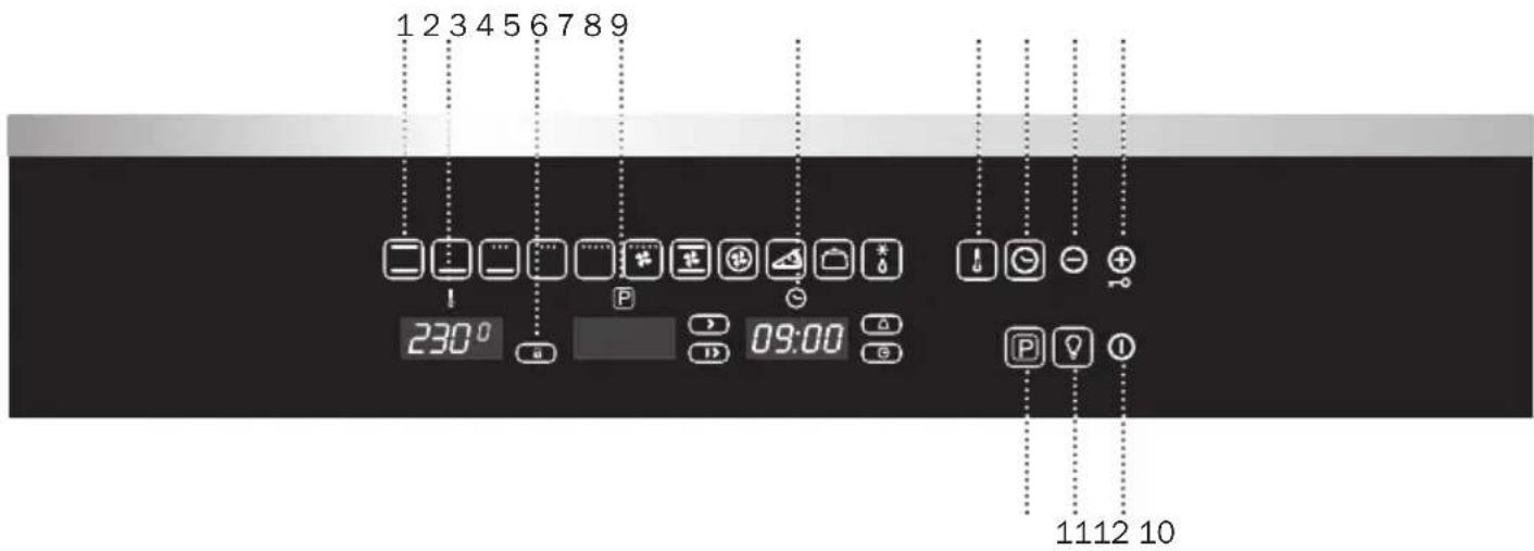 1 2 3 4 5 6 7 8 9 230° P 09:00 1112 10