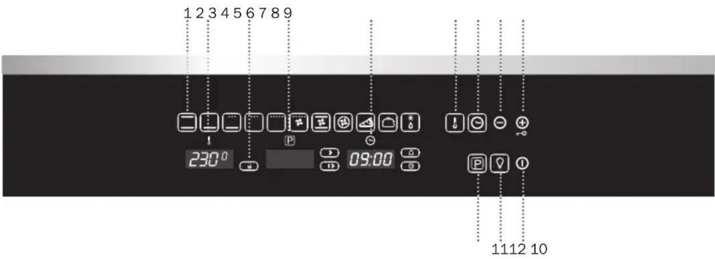 1 2 3 4 5 6 7 8 9 230° P 09:00 1112 10