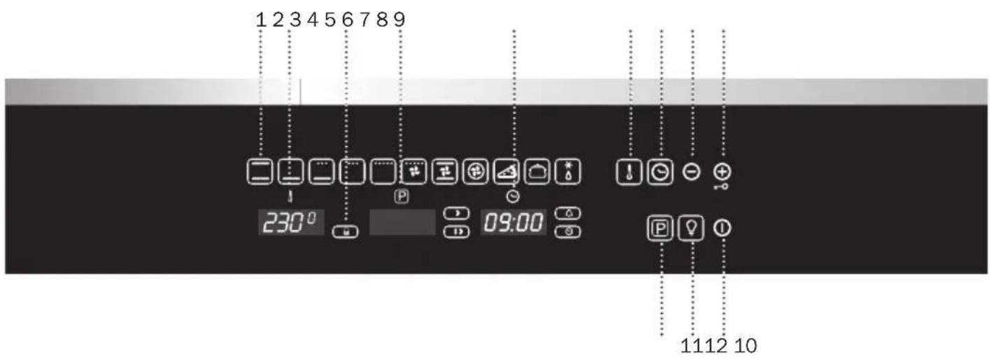 1 2 3 4 5 6 7 8 9 230° 09:00 1112 10