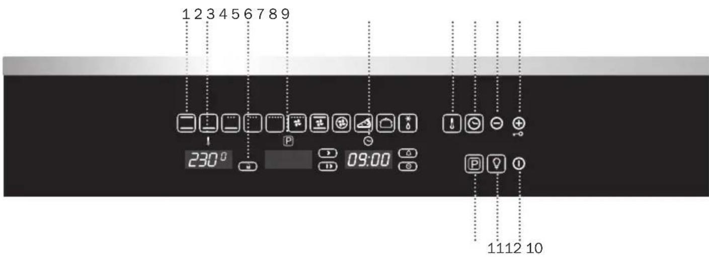 1 2 3 4 5 6 7 8 9 230° 09:00 1112 10
