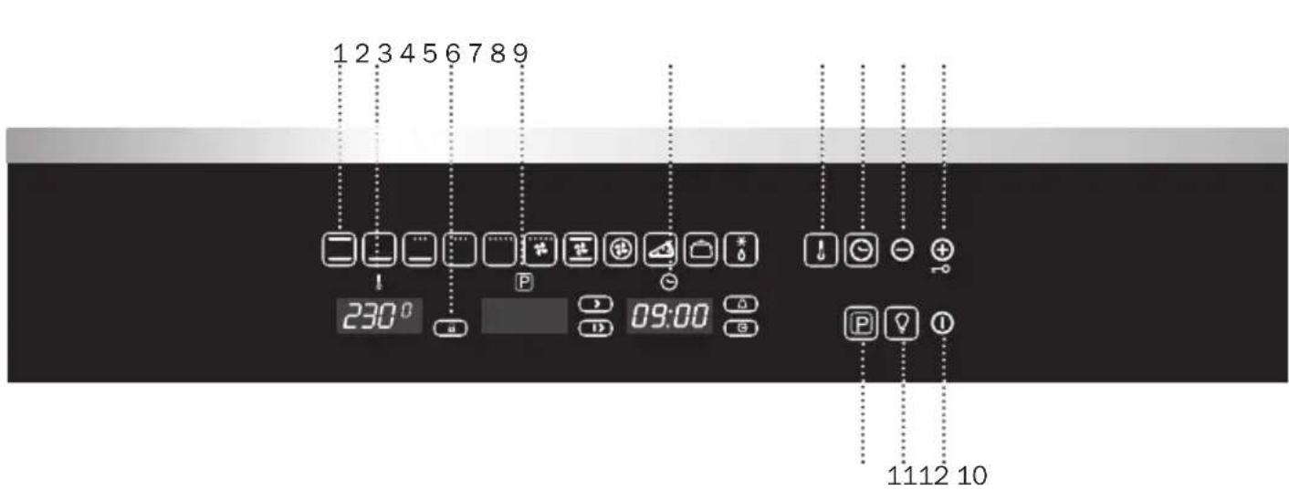 1 2 3 4 5 6 7 8 9 230° P 09:00 1112 10