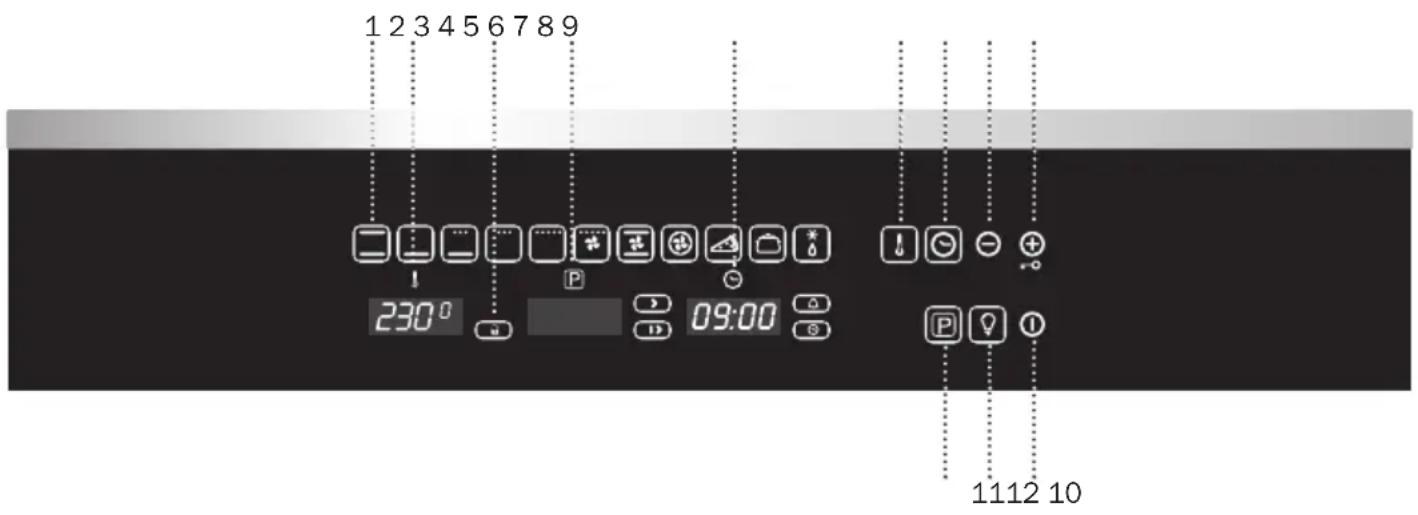 1 2 3 4 5 6 7 8 9 230° P 09:00 P 1112 10
