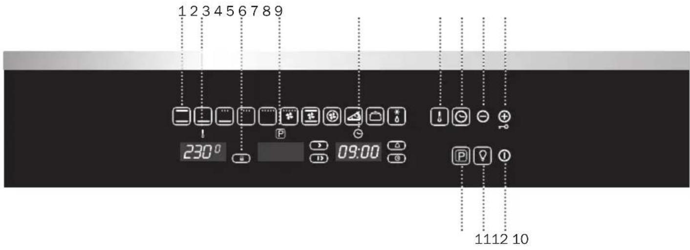 1 2 3 4 5 6 7 8 9 230° P 09:00 P 1112 10