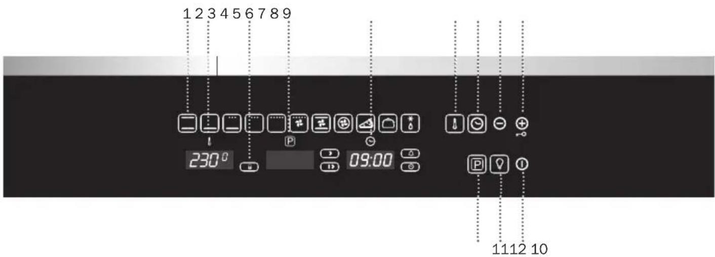 1 2 3 4 5 6 7 8 9 230° 09:00 1112 10