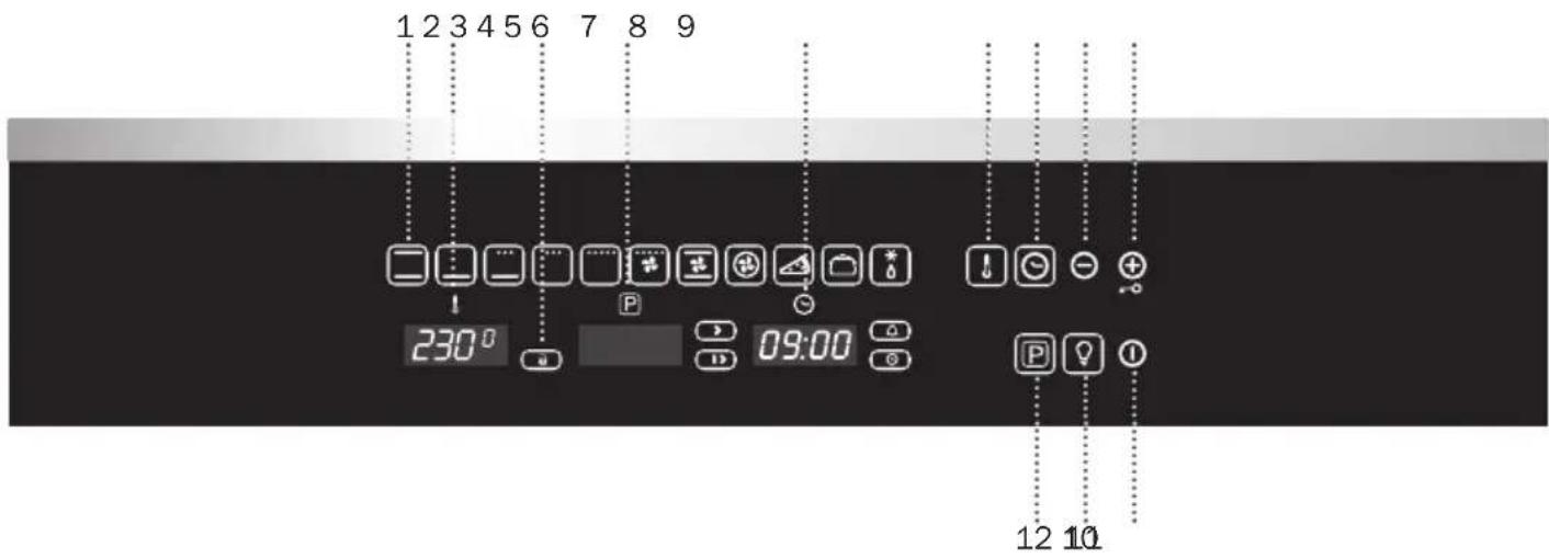 1 2 3 4 5 6 7 8 9 230° P 09:00 12 10