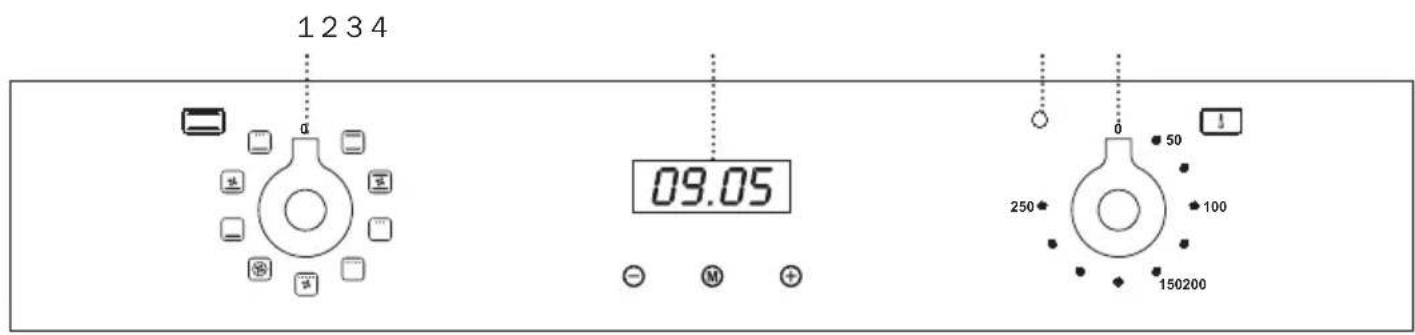 1234 09.05 250 50 100 150200