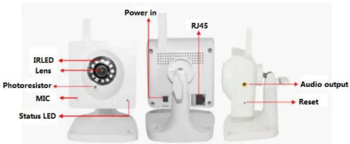 Power in IRLED Lens Photoresistor MIC Status LED RJ45 Audio output Reset