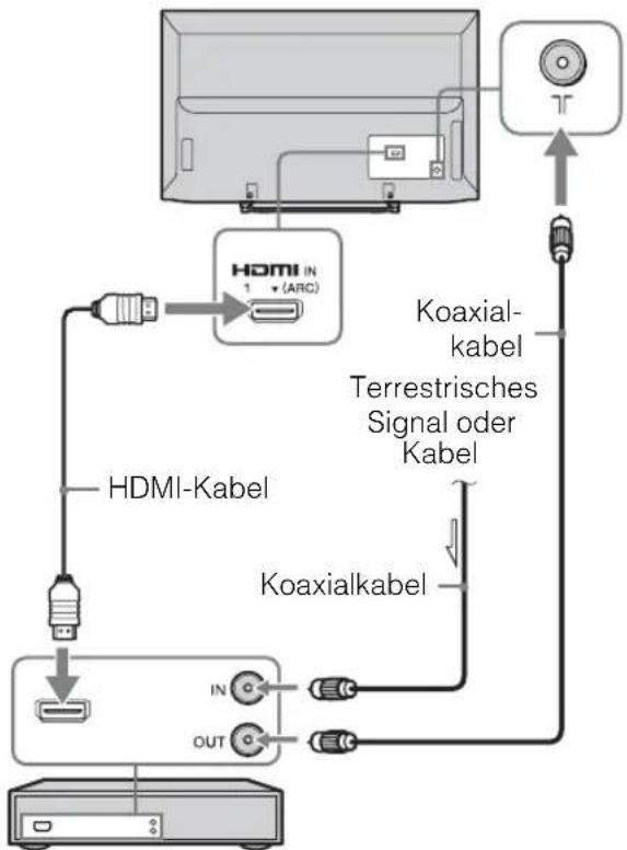 SONY Bravia KDL-40R471A - 3: Anschließen von Antenne/ Kabel/ Videorecorder/ DVD-Recorder - 3