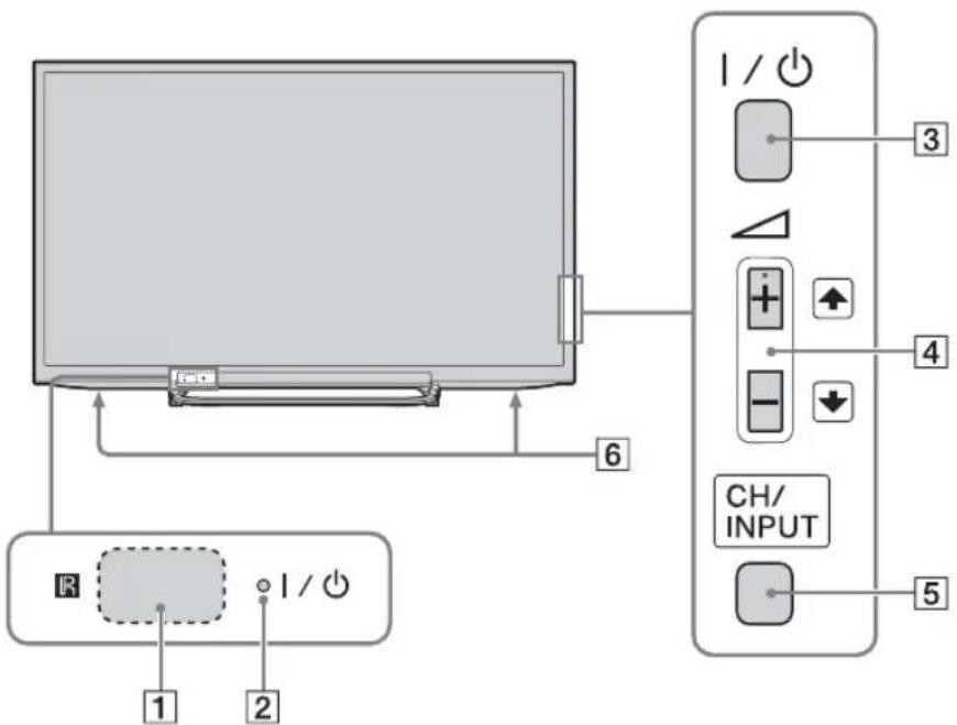 1 2 6 I / ⏻ 3 4 CH/ INPUT 5