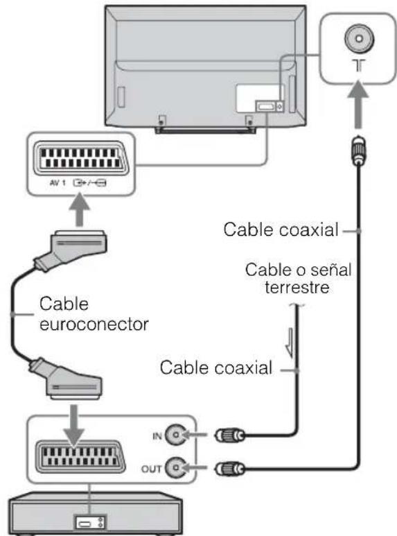 SONY Bravia KDL-40R471A - 3: Conexión de una antena/cable/videograbadora/grabadora de DVD - 2