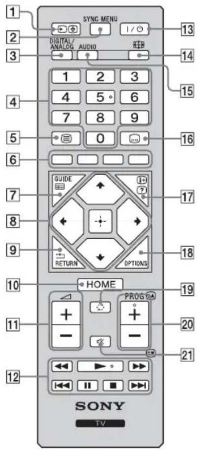 SYNC MENU DIGITAL/ANALOG AUDIO 1 / 0 13 14 15 16 GUIDE 7 17 8 9 18 RETURN OPTIONS HOME 20 21 12 SONY TV