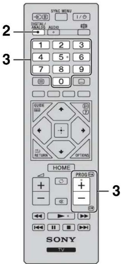 SYNC MENU DIGITAL/ ANALOG AUDIO 1 2 3 4 5 6 7 8 9 0 GUIDE RETURN OPTIONS HOME PROG SONY TV