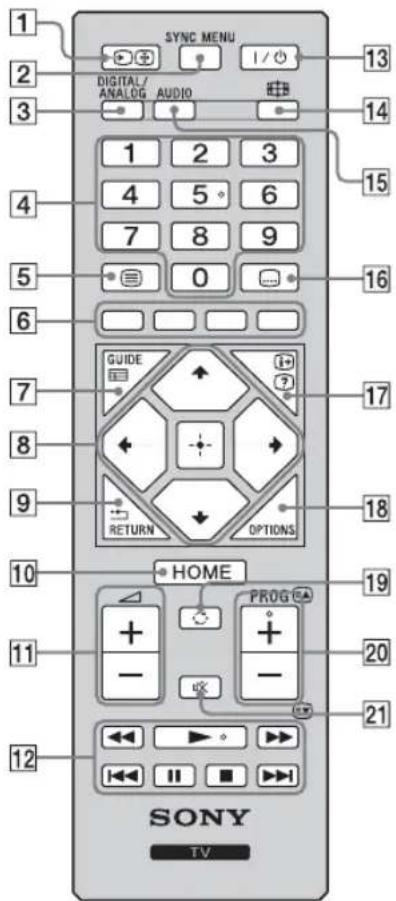 SYNC MENU DIGITAL/ ANALOG AUDIO 1 2 3 4 5 6 7 8 9 0 GUIDE RETURN OPTIONS HOME + + - + PROG - - SONY TV