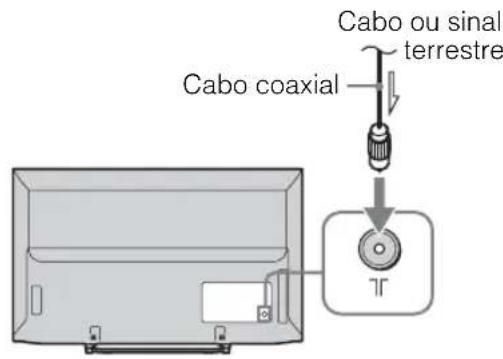 Cabo coaxial Cabo ou sinal terrestre TR