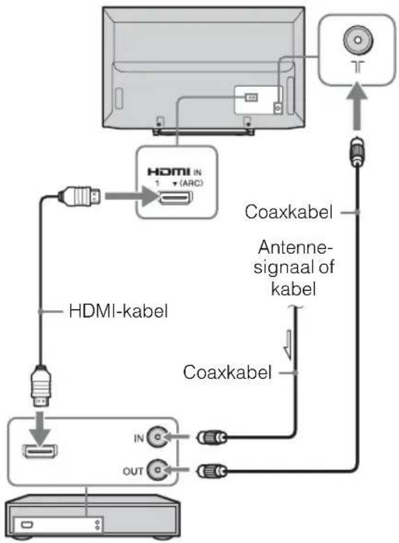 SONY Bravia KDL-40R471A - 3: een antenne/ kabel/ videorecorder/ dvd-recorder aansluiten - 3