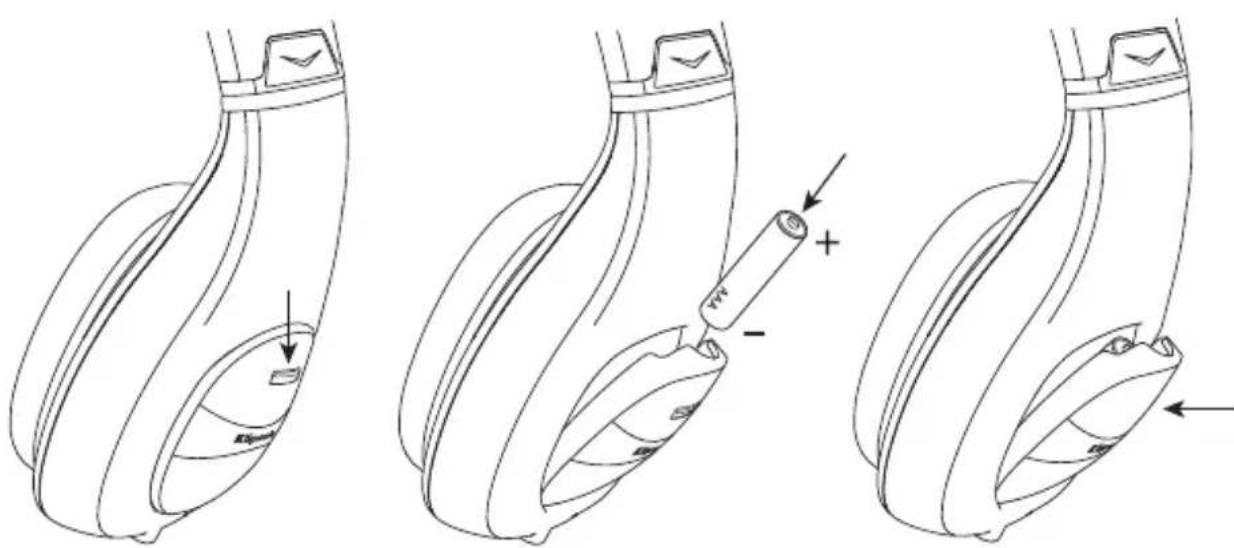 Technical diagram showing three stages of a vehicle wheel assembly with labeled components and directional arrows indicating movement or assembly.