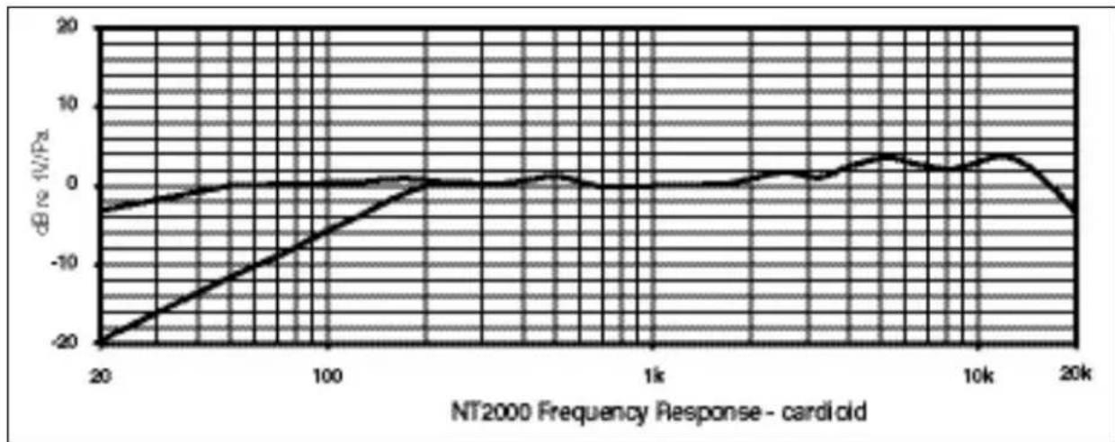 RODE NT2000 - Features - 2