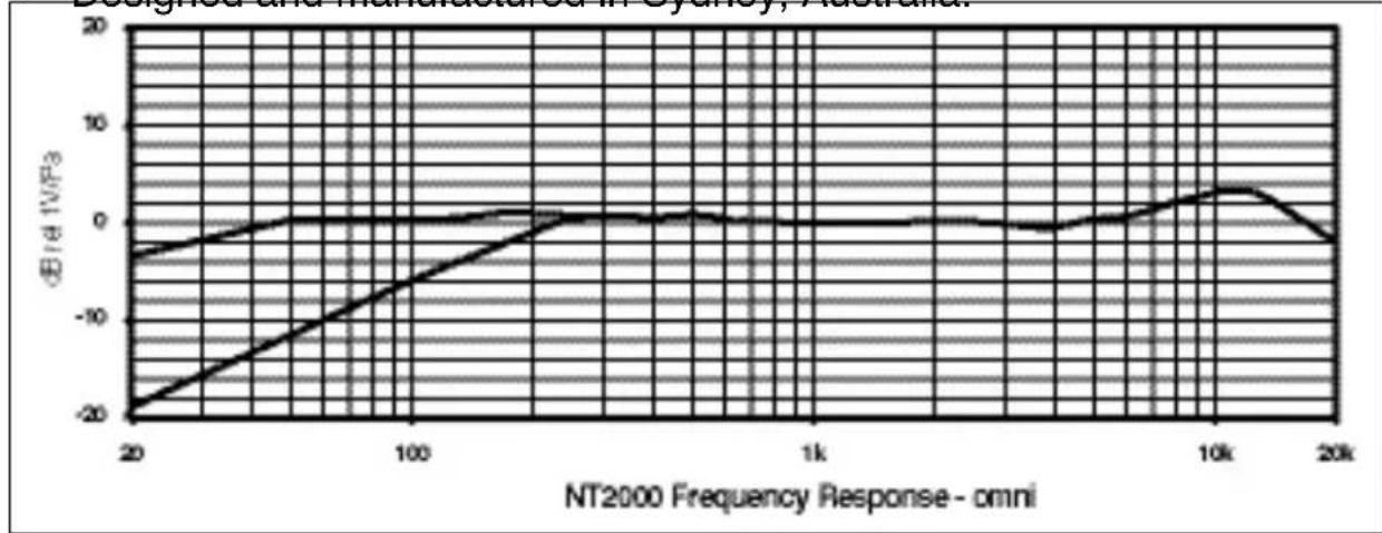 RODE NT2000 - Features - 1