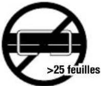 Swingline Stack-and-Shred 80X - Panneau de commande de la déchiqueteuse et indicateur - 25