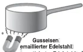 Gusselsen emaillierter Edelstahl magnetierter Edelstahl