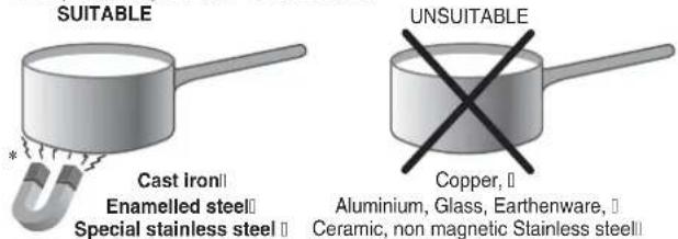SUITABLE Cast iron Enamelled steel Special stainless steel UNSUITABLE Copper, Aluminium, Glass, Earthenware, Ceramic, non magnetic Stainless steel