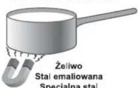 Żeliwo Stal emaliowana Specialna stal