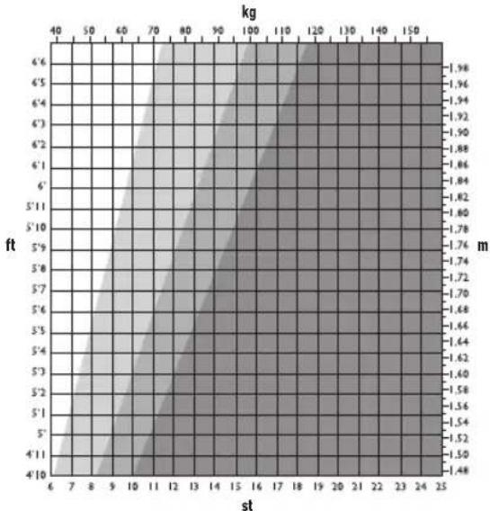 SALTER 9152 - WAS BEDEUTET MEIN BMI-WERT? - 1