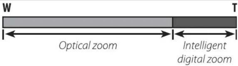 FUJIFILM FinePix XP70 - INTELLIGENT DIGITAL ZOOM - 2