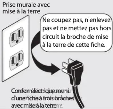 Prise murale avec mise à la terre Ne coupez pas, n'enlevez pas et ne mettez pas hors circuit la broche de mise à la terre de cette fiche. Cordon électrique muni d'une fiche à trois broches avec mise à la terre