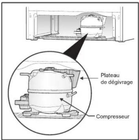 Plateau de dégivrage Compresseur